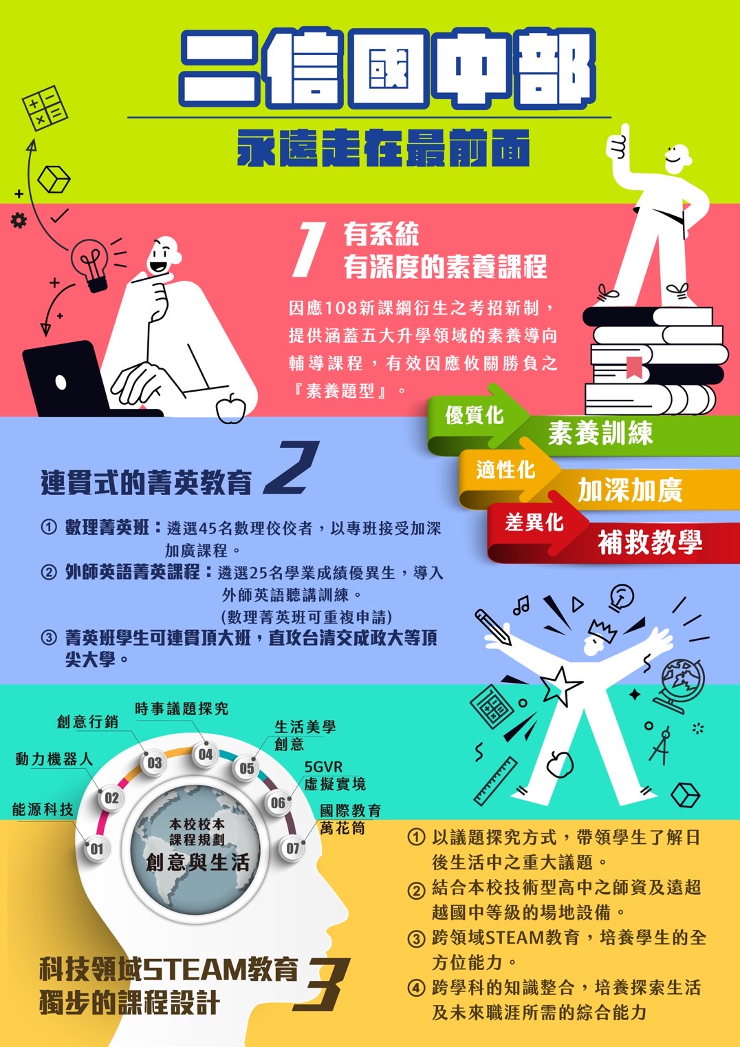 二信國中部多元跨域科技素養 打造全人教育 5 113%E5%9C%8B%E4%B8%AD%E6%96%87%E5%AE%A3%E6%AD%A3
