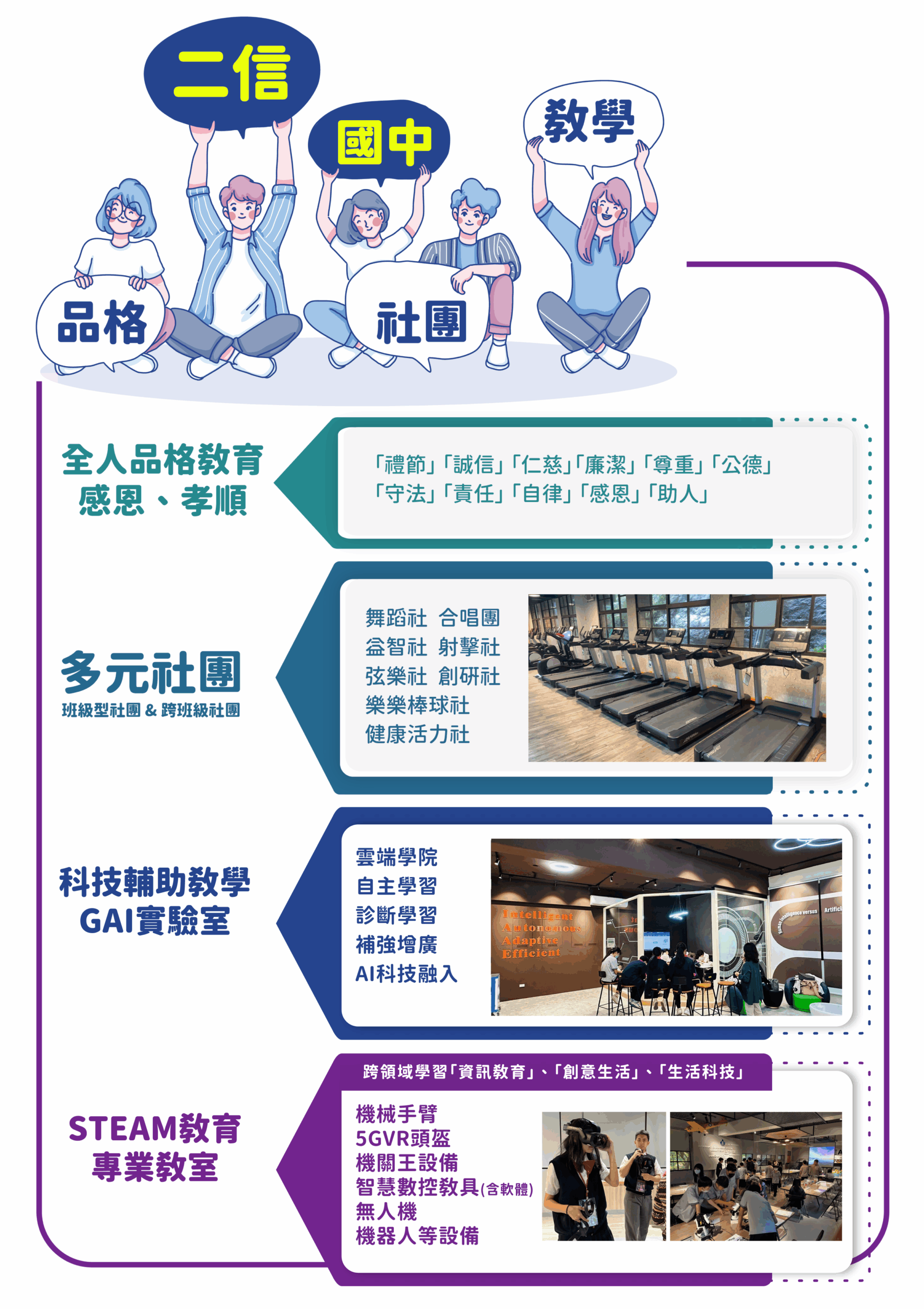 二信國中部多元跨域科技素養 打造全人教育 6 113%E5%9C%8B%E4%B8%AD%E6%96%87%E5%AE%A3%E8%83%8C scaled