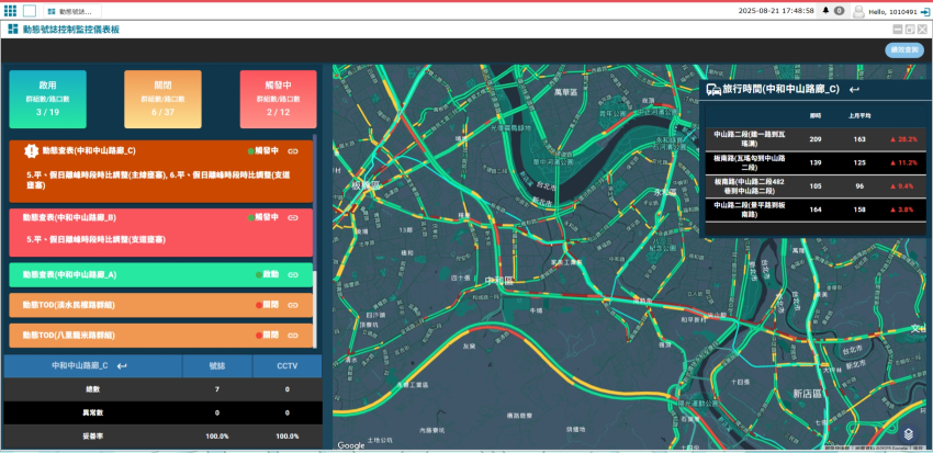 《圖說》運輸走廊。〈交通局提供〉