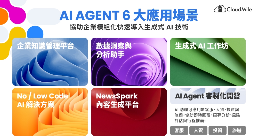 圖▲CloudMile 萬里雲集團展示六大 AI Agent 應用場景，從企業知識管理、數據分析助手、No/Low Code AI 到內容生成與客製化 Agent 開發，協助企業模組化快速導入生成式 AI 技術。