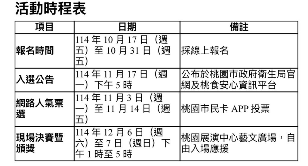 「桃食安心舞動健康嘉年華」街舞競賽熱力開跑 舞出食安與健康新態度 4 S 757760006 0 1024x553 1