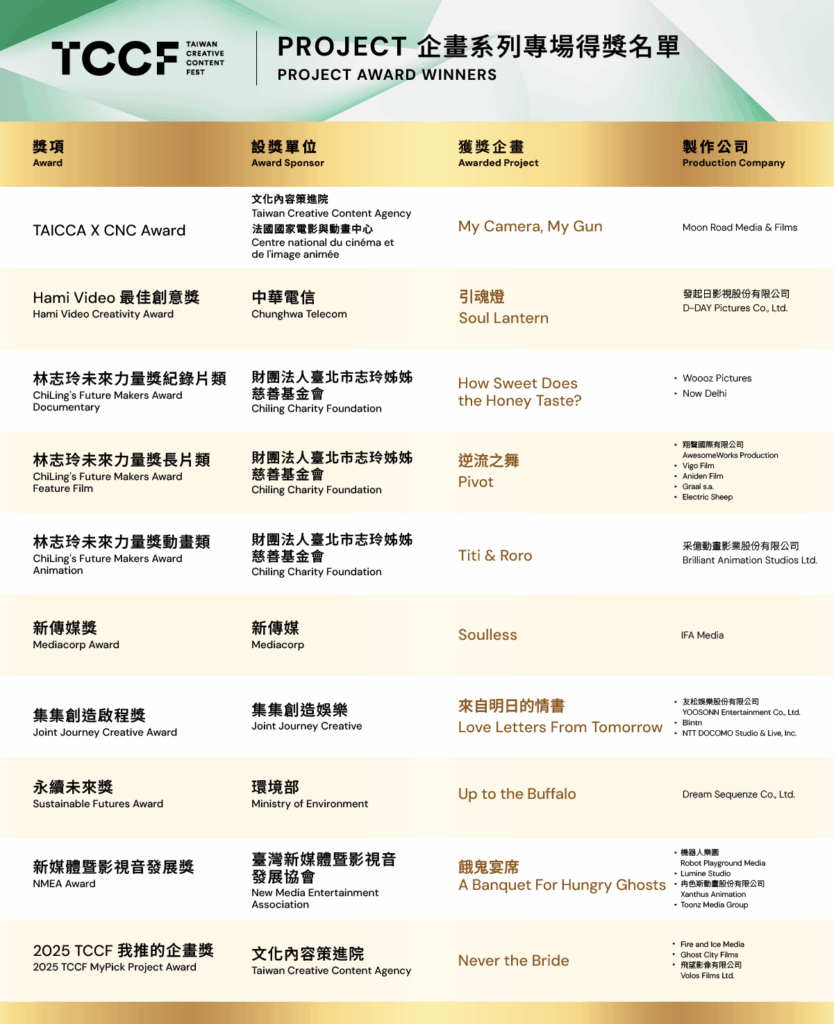 萬人參與、國際專業度再獲好評 TCCF 2025 圓滿落幕! 影集企畫《分手擂台》橫掃五獎成提案會最大贏家! 18 7 834x1024 1