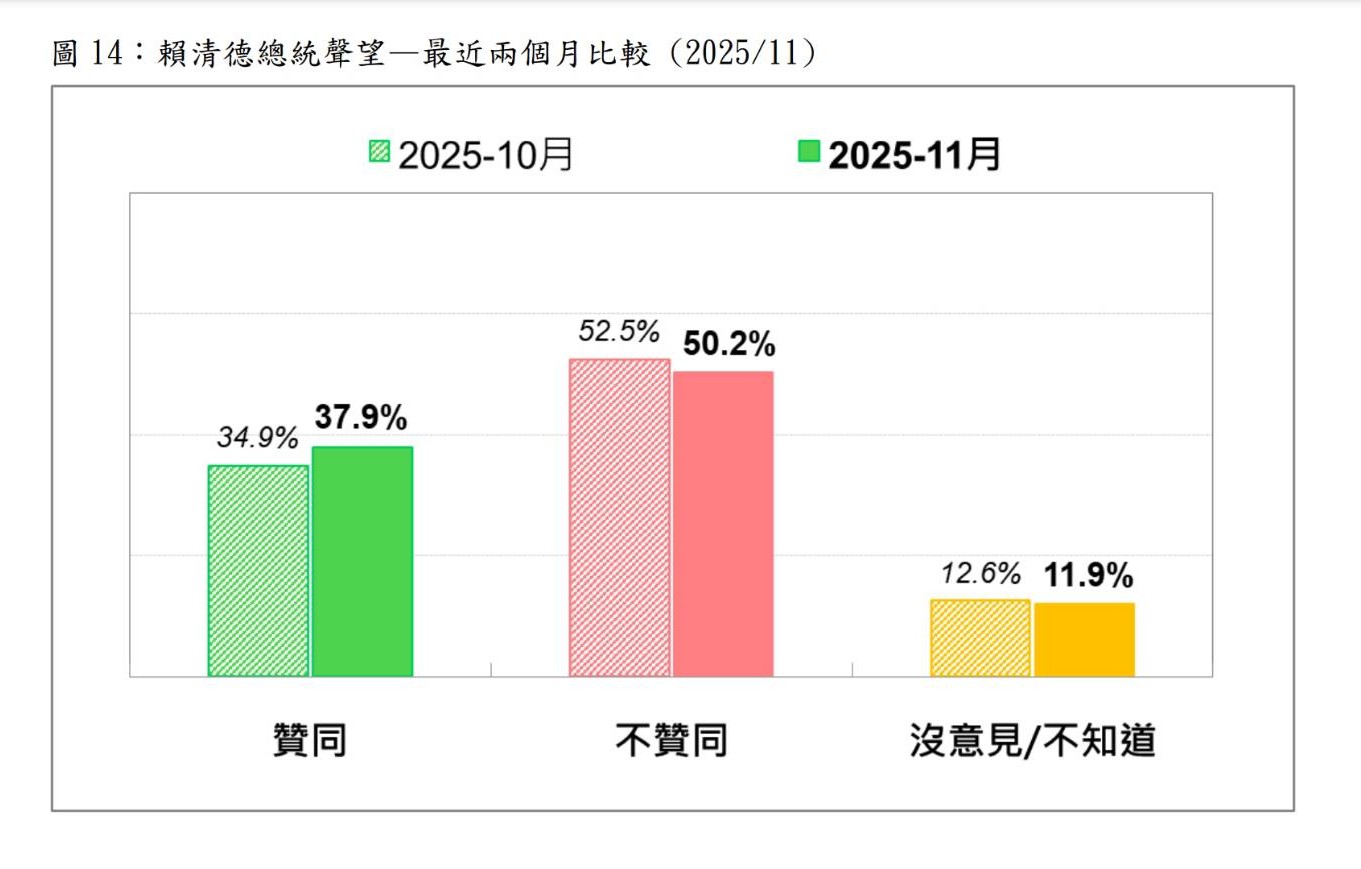 圖/台灣民意基金會提供