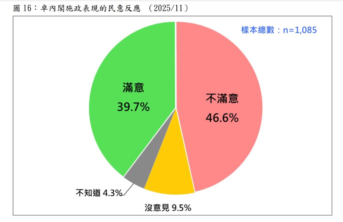 圖/台灣民意基金會提供