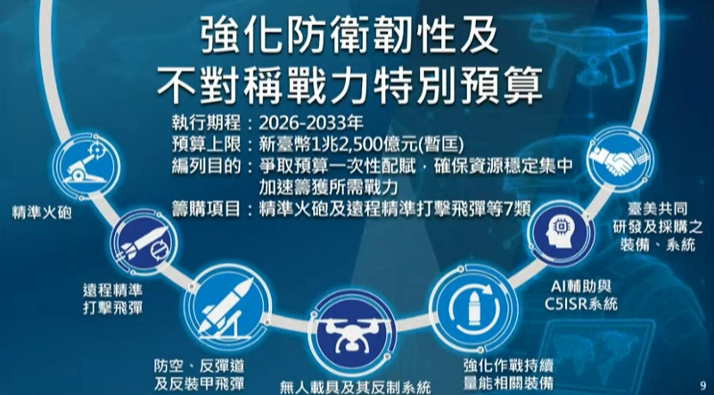 圖為總統賴清德26日召開記者會提出的七大軍事採購項目。圖／截取自總統府「守護民主台灣國安行動方案」記者會YT頻道