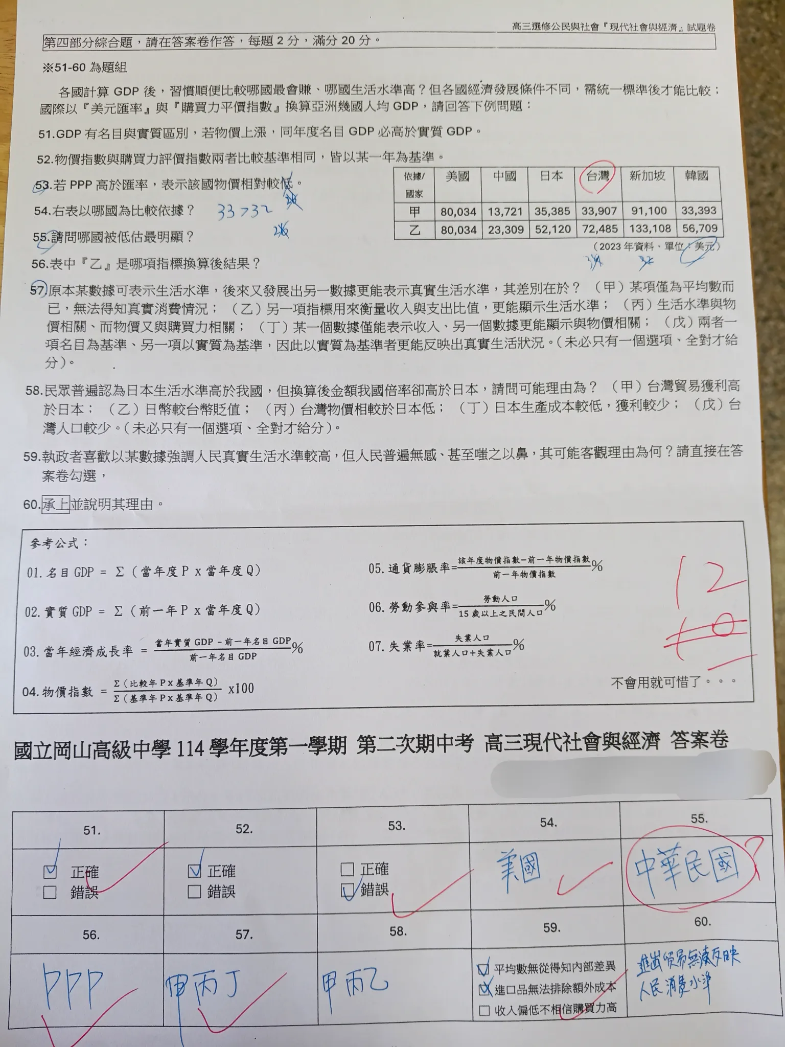 公民考卷「把台灣寫成中華民國」被圈起來?校方:未針對該題扣分 2 圖為該名高中生所貼出的考卷。圖/取自Threads(xinyaaaaaaanhuang帳號)