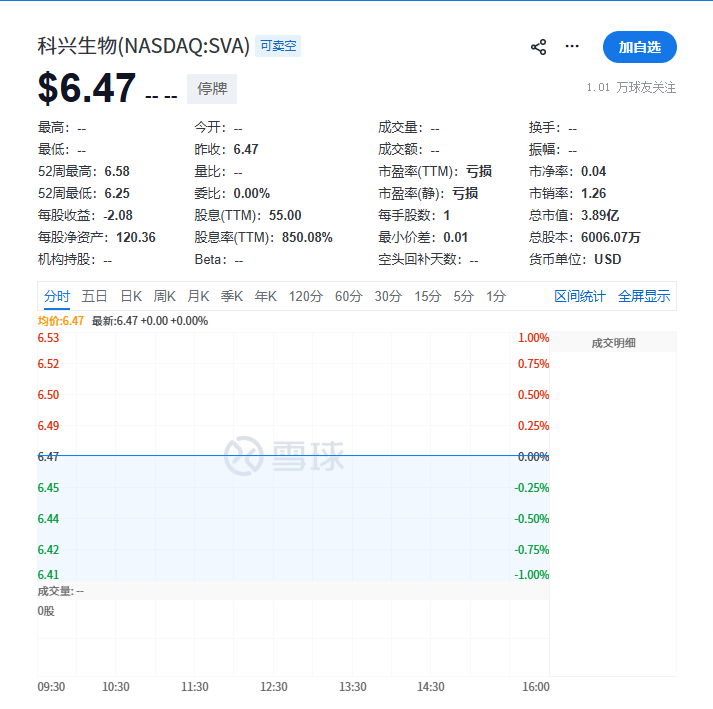 宏福苑大火燒出科興想在香港上市的企圖與黑幕 10 科興已被那斯達克勒令下市。圖/取自觀察者網