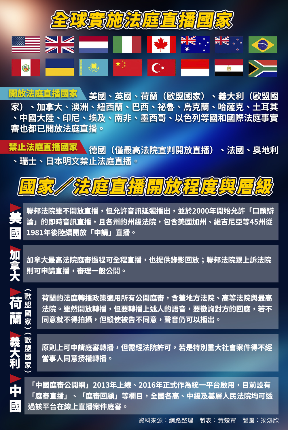 【法庭直播3-2】借鏡全球經驗!台灣追求法庭透明公正化絕非孤例 4 6f9b6ee7 2947 4ef7 b2a7 b621c51eb3a0