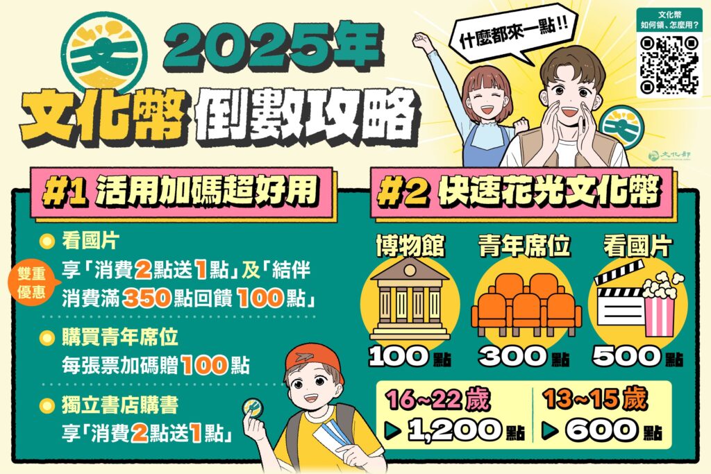 2025年文化幣12月31日截止使用 文化部推極致花光點數攻略 7 4 3 1024x683 1