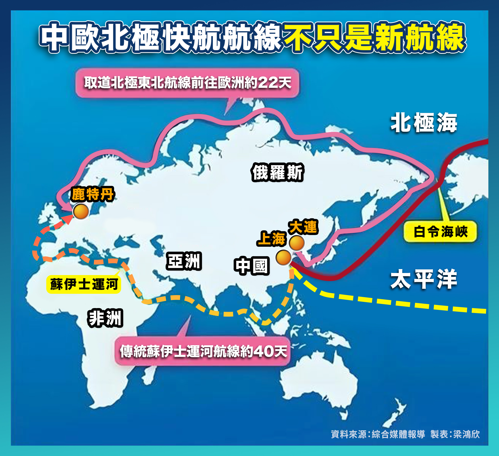 從深海、北極到太空!《外交事務》:中國布局全球新前沿 掌握未來新秩序 8 40586bcd d6b2 42ce ae18 bc89bbc6be0f