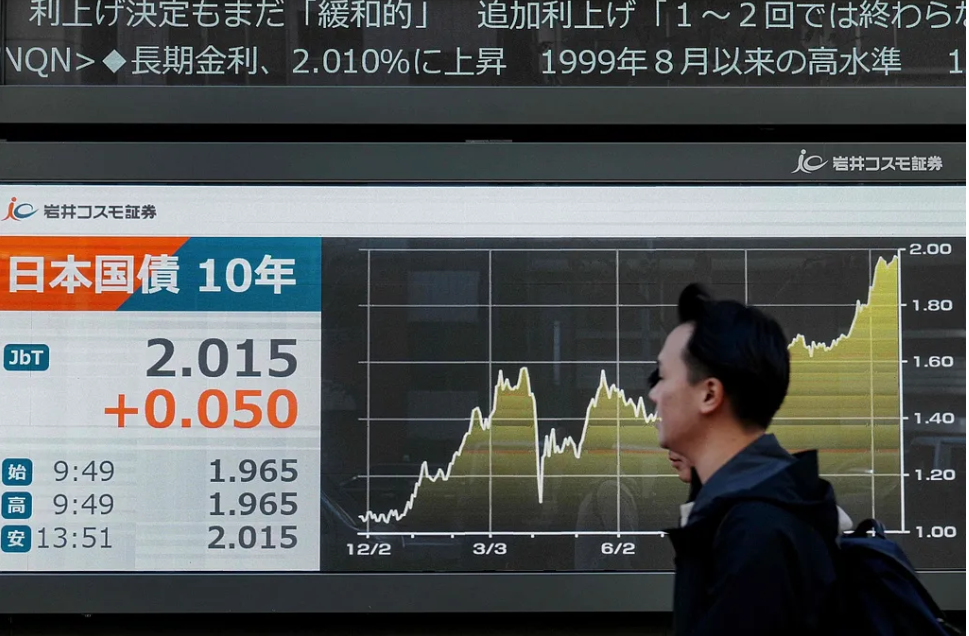 日本央行宣布升息後，日本十年期國債收益率上揚。圖/取自吳曉波頻道