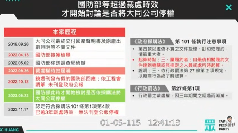 【有片】軍用品用中國貨?為不肖廠商開後門 政院修裁處權時效變2年 黃國昌:丟人現眼 4 fc047c91 5ede 49fd acc4 910e3384320f 1