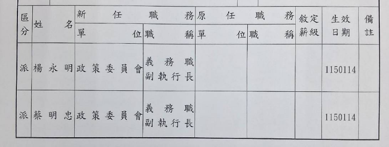 國民黨發布人令 楊永明出任中央政策研究會副執行長 2 da549e04 4627 4bf1 b6a8 c50fe5659661