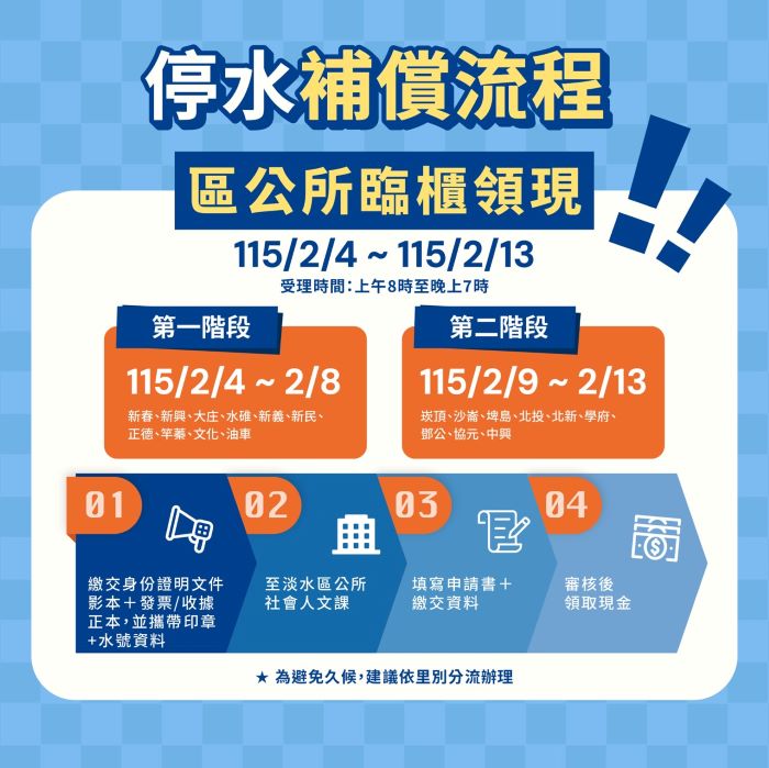 《圖說》停水優先補償將採2階段辦理，分別於2月4日至8日、2月9日至13日，攜帶發票或收據、身分證影本、水號資料、印章等文件至淡水區公所填寫申請領取。〈工務局提供〉