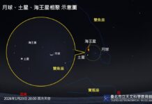 《2026年子玄破譯占星流年》 天王星閃亮來到 人生變化精彩可期 眾星吉相聚合 積極做事 好人際帶來好機運