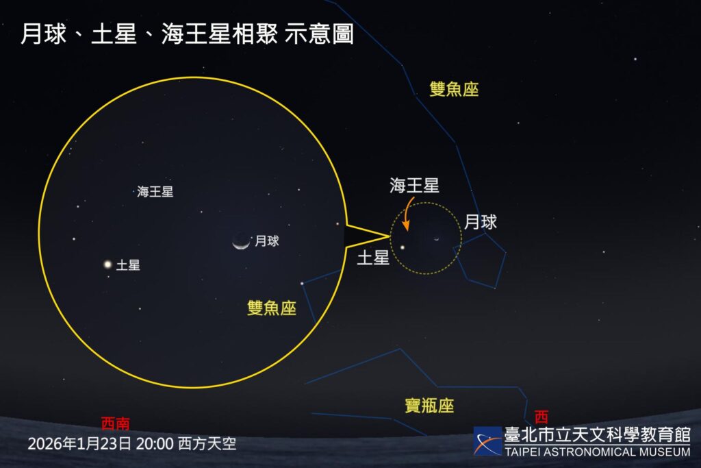 《2026年子玄破譯占星流年》 天王星閃亮來到 人生變化精彩可期 眾星吉相聚合 積極做事 好人際帶來好機運 2 612243137 1316015130569736 8444334318367003968 n 1024x683 1