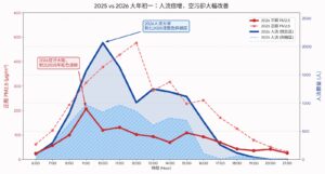 減爐不減人潮 木柵忠順廟初一參拜破萬 空品改善逾六成落實永續信仰 6 %E4%B8%89 49 300x161 1