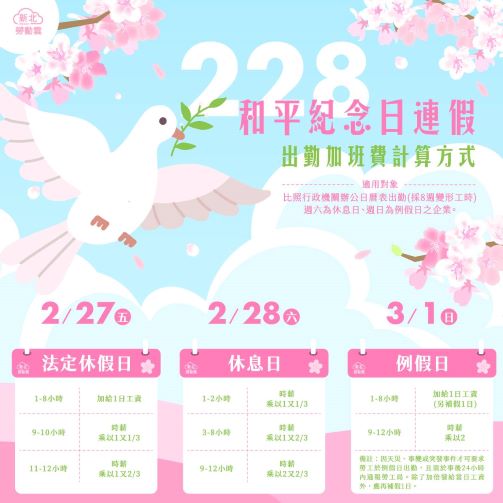 保障勞工權益 228連假出勤依規定工資加倍 2 《圖說》和平紀念日連假出勤加班費計算方式。〈勞工局提供〉