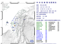 19:52台南規模5地震 震央位於台南市政府東北方的楠西區