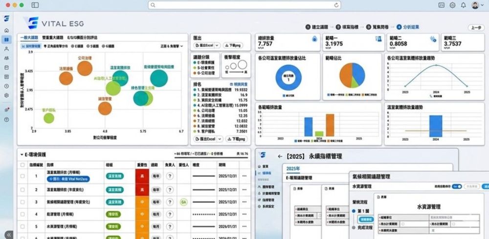 02%E5%8F%A1%E6%8F%9A Vital ESG %E6%89%93%E9%80%A0%E6%96%B0%E4%B8%80%E4%BB%A3 ESG %E6%8C%87%E6%A8%99%E7%AE%A1%E7%90%86%E7%B3%BB%E7%B5%B1