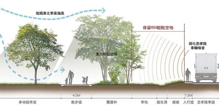 植栽升級打造濱海城市綠洲 八里文化公園2.0開工 6 《圖說》八里文化公園林蔭區效果模擬圖。〈高灘處提供〉