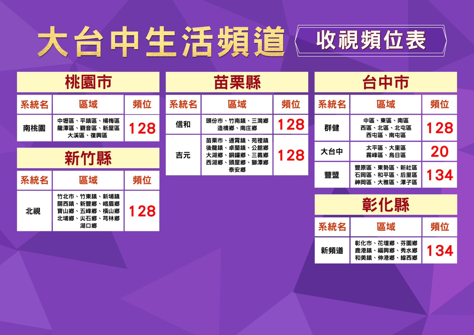「大台中生活頻道」全新視覺娛樂饗宴!《群星演唱秀》5月20日起強勢試播 經典金曲點亮全台收視星光 4 S 14098436