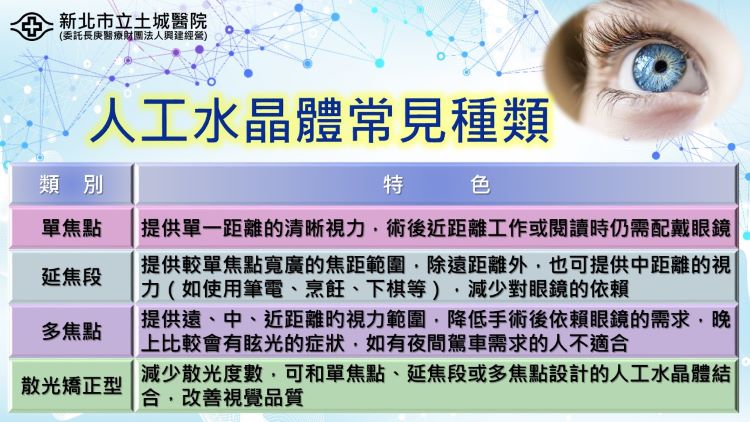 白內障非等「成熟」才開刀 醫:拖延恐傷視神經 8 《圖說》陳姵穎醫師說明人工水晶體可依患者工作需求、閱讀習慣與生活型態進行個別化選擇。〈土城醫院提供〉