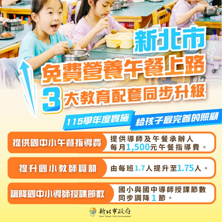 新北115學年營養午餐免費 三大教育配套同步上路 8 《圖說》新北免費營養午餐上路 3大教育配套同步升級。〈教育局提供〉