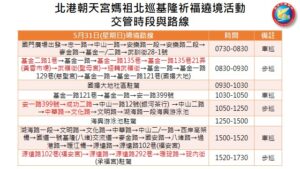 北港朝天宮媽祖首度北巡基隆祈福遶境 基警規劃警力加強交通疏導與安全維護 4 1779871828683 300x169 1