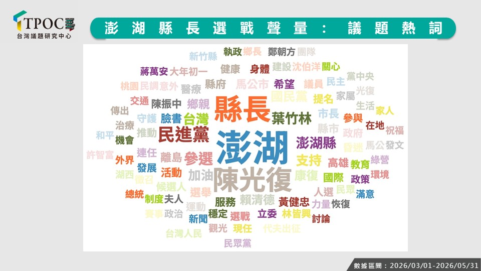 澎湖縣長選舉的網路熱詞只有政治人物，看不到政見。圖/QuickseeK快析輿情資料庫提供